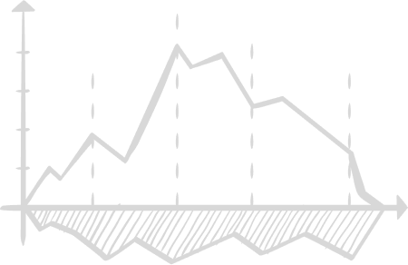 Performance Chart
